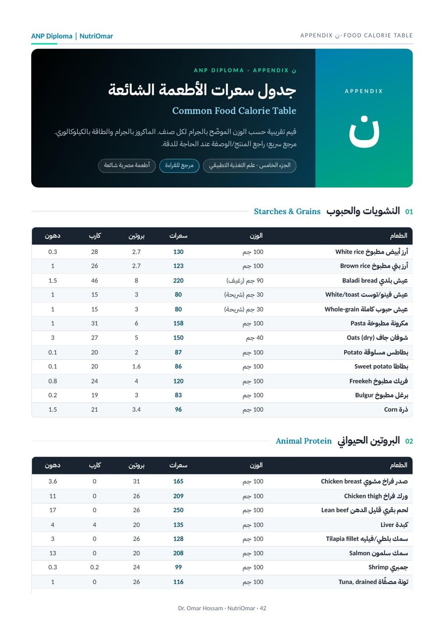 جدول سعرات الأطعمة الشائعة